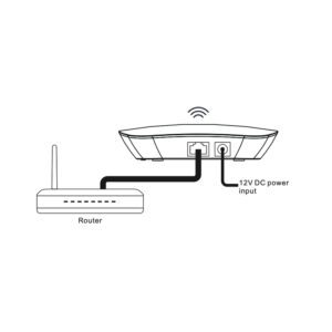Gateway RF/WIFI - Afbeelding 3